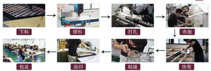 定制展架：减少交货时间而不破坏预算的最佳方法是什么？